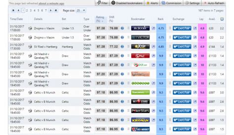 Lay betting explained: A beginner's guide from OddsMonkey.